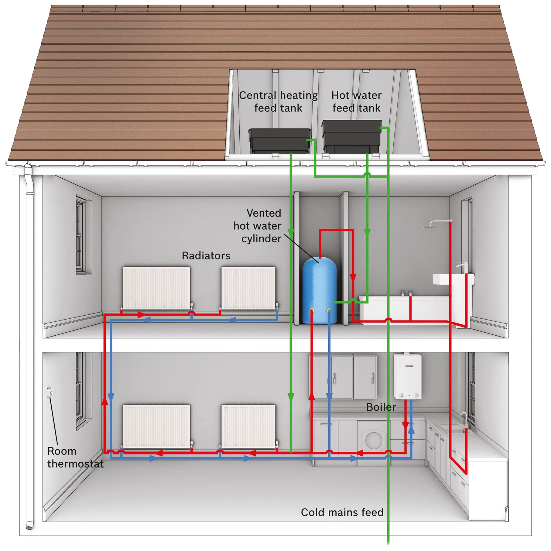 Regular Boiler Diagram